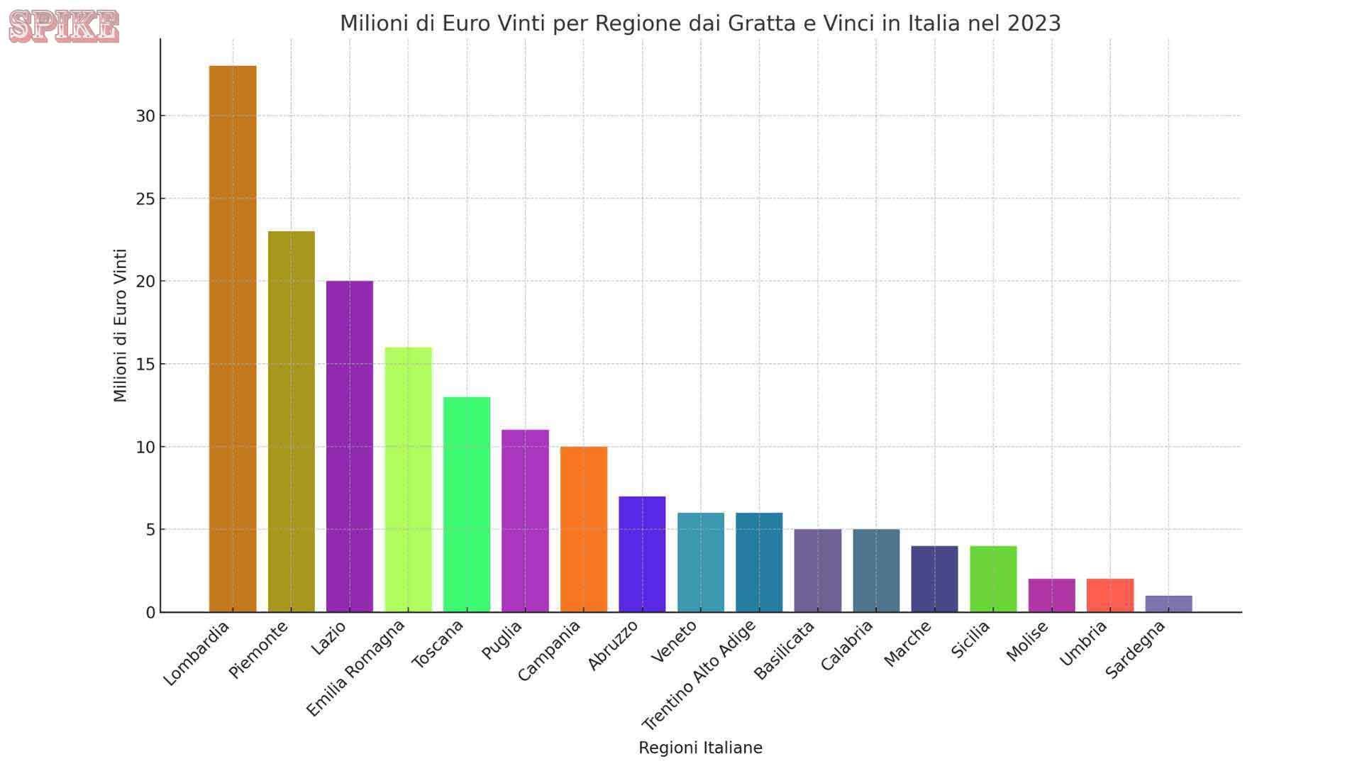 Vincite 2023 Gratta E Vinci
